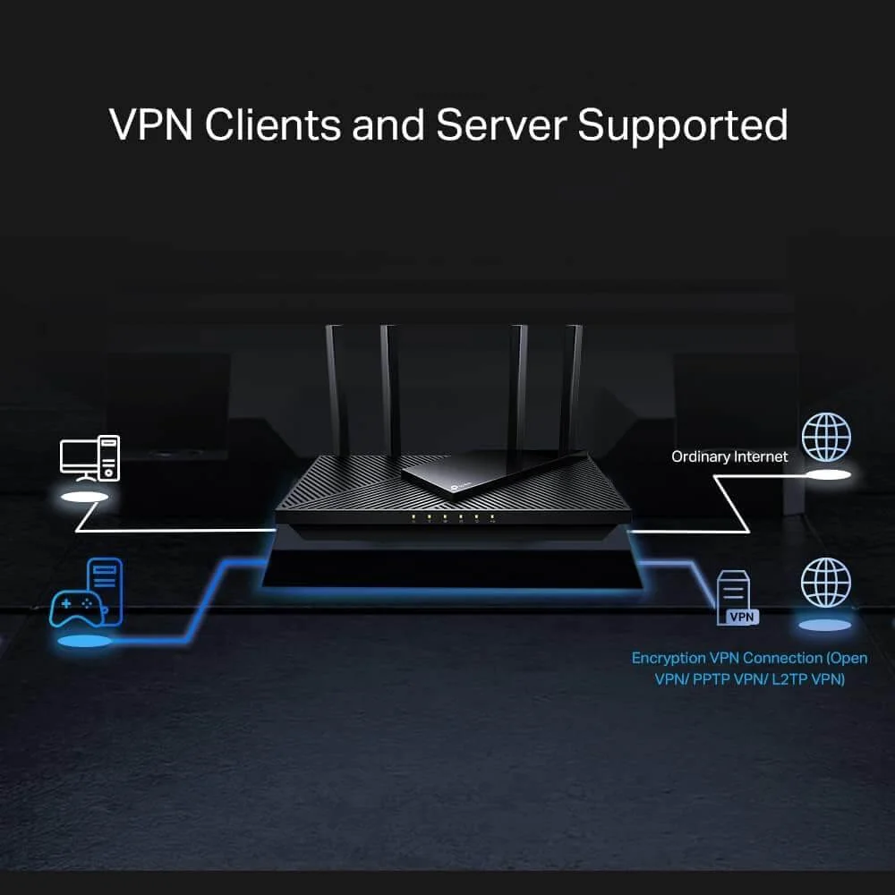 Routeur WiFi 6 Bi-Bande 3 Gbp/s AX3000 - Archer AX55 - Image 3