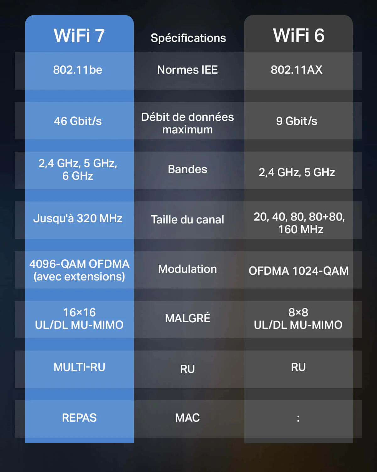 Carte WiFi 7 interne Gigabit PCI Express BE6500 Tri-Bande avec Antenne - Archer TBE400E - Image 3