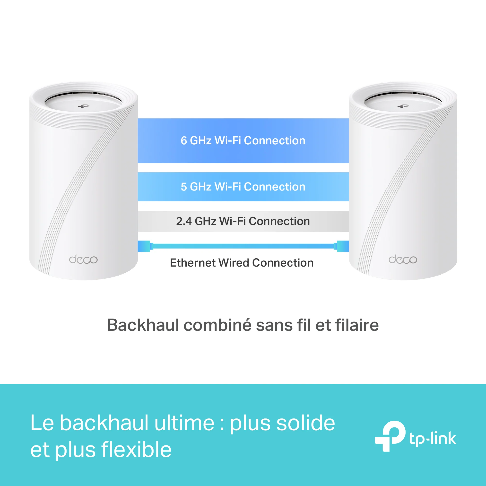Routeur WiFi 7 Mesh 9,2 Gbit/s Tri-Bande BE9300 - Deco BE65 - Image 3