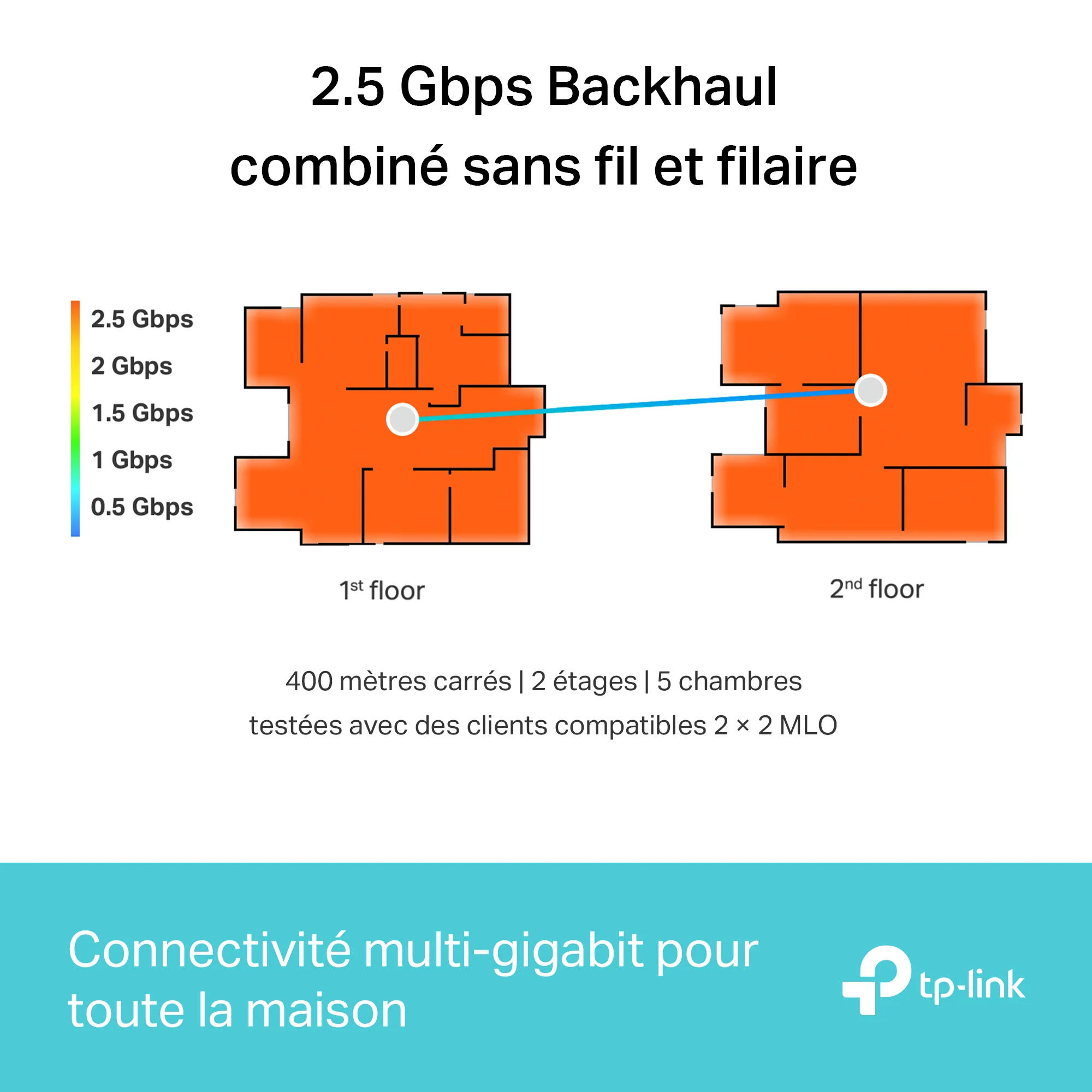 Routeur WiFi 7 Mesh 9,2 Gbit/s Tri-Bande BE9300 - Deco BE65 - Image 4
