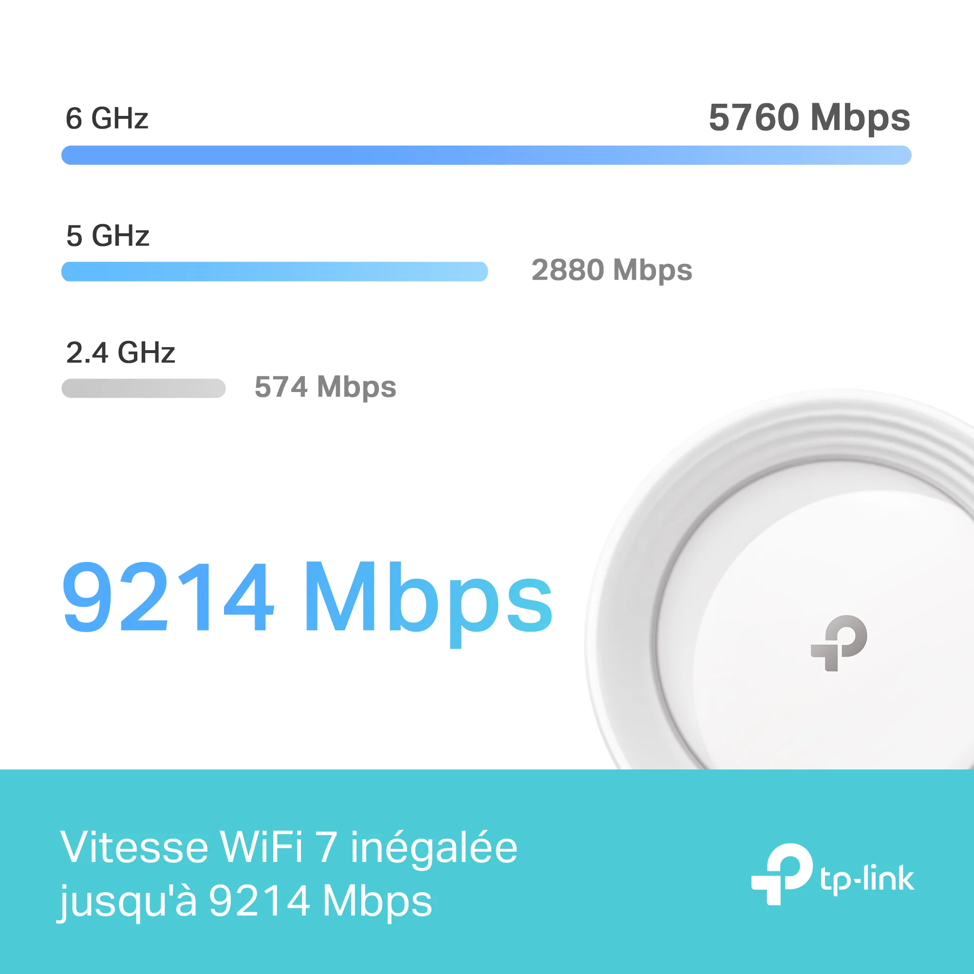 Routeur WiFi 7 Mesh 9,2 Gbit/s Tri-Bande BE9300 - Deco BE65 - Image 5