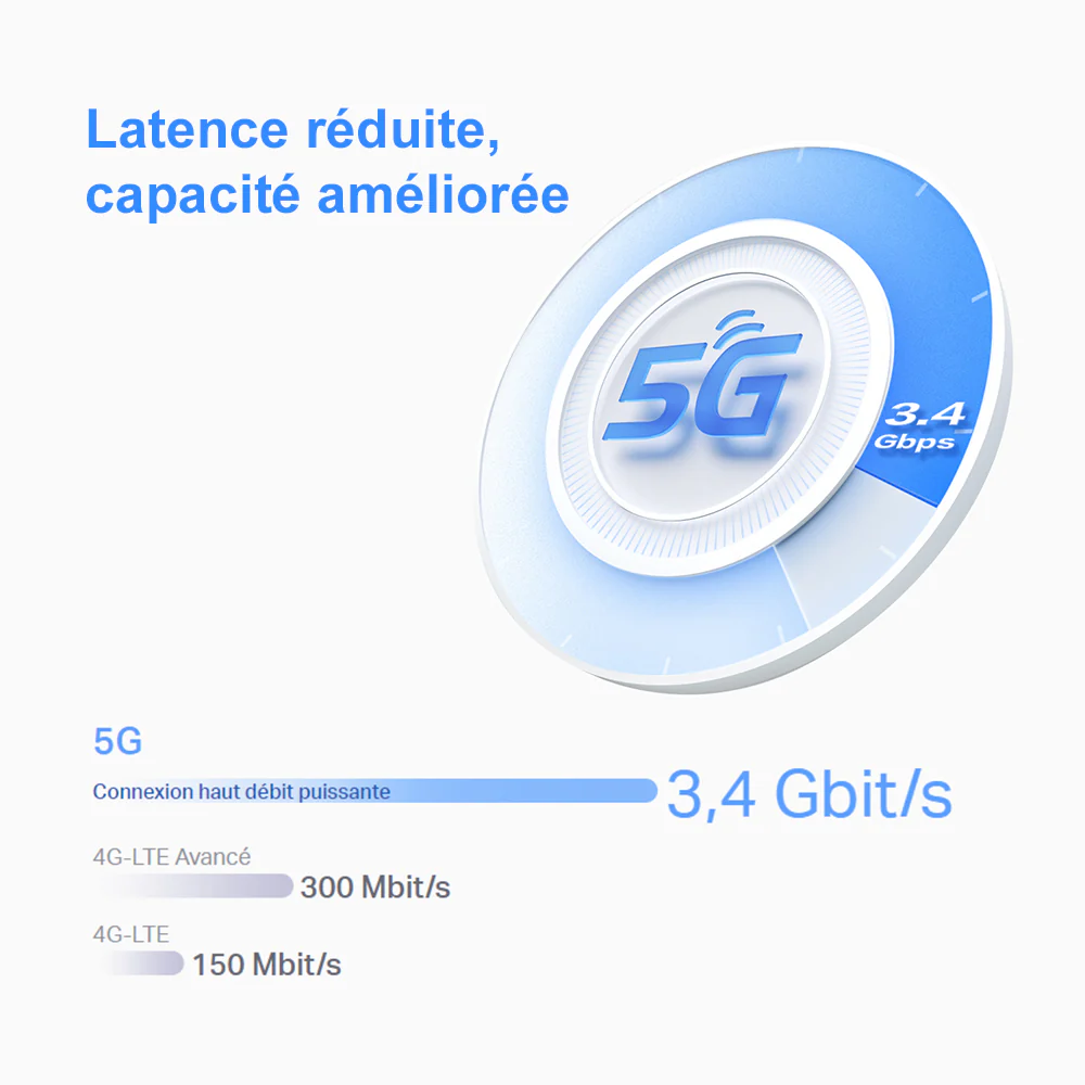 Routeur 5G et WiFi 6 2.9 Gbit/s AX3000 - Deco X50-5G - Image 5