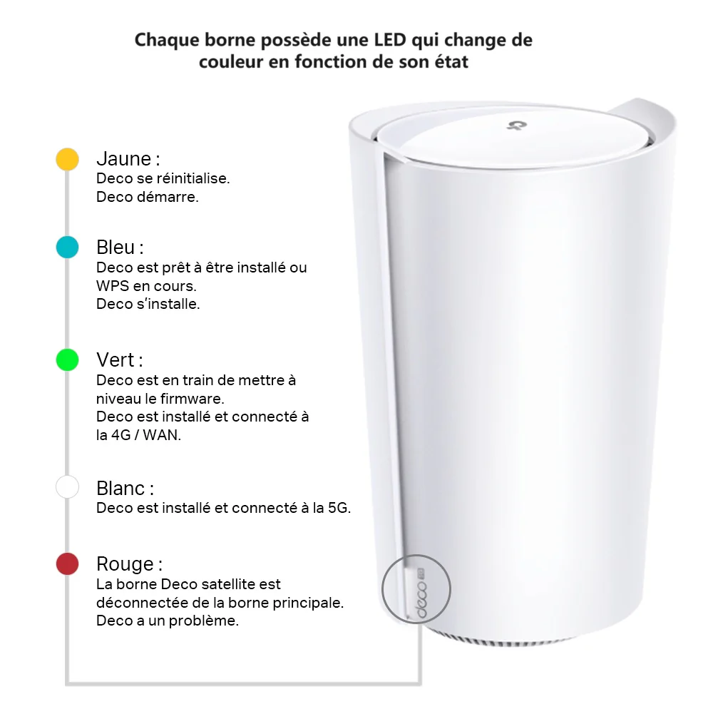 Routeur 5G et WiFi 6 2.9 Gbit/s AX3000 - Deco X50-5G - Image 6