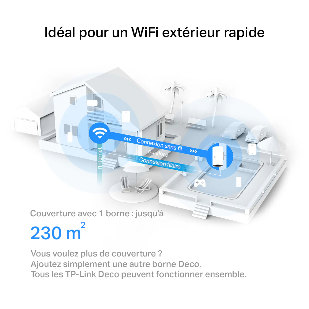Routeur WiFi 6 Extérieur Imperméable IP65 AX3000 - Deco X50-Outdoor - Image 3