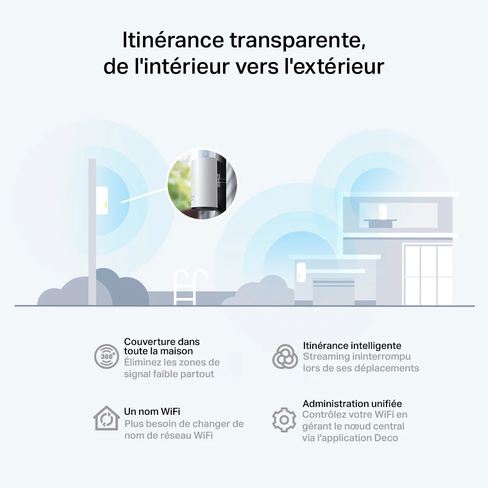 Routeur WiFi 6 Extérieur Imperméable IP65 AX3000 - Deco X50-Outdoor - Image 6