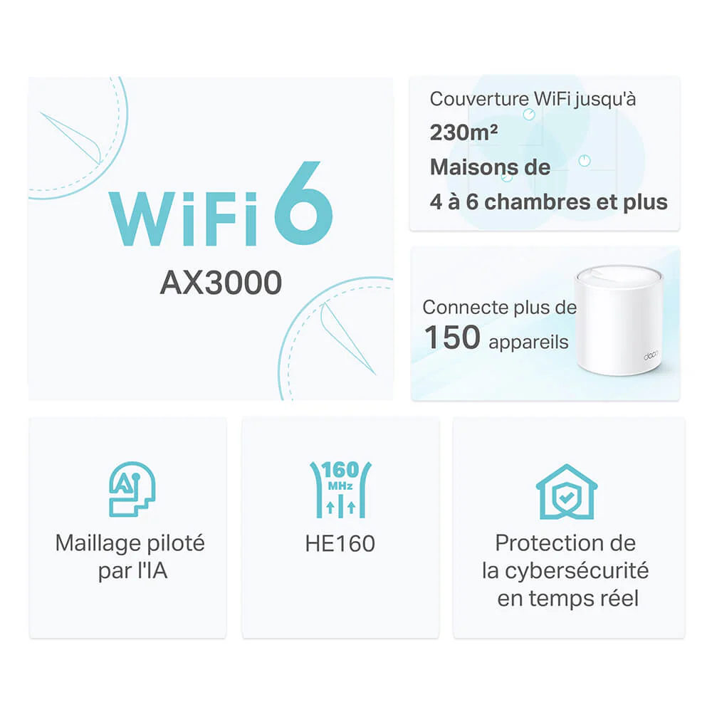 Routeur WiFi 6 Bi-Bande 3 Gbit/s AX3000 - Deco X50 - Image 7
