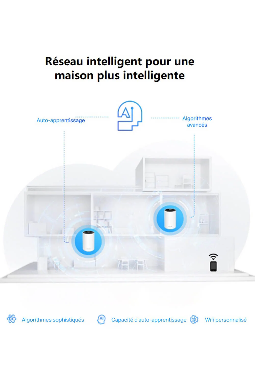 Routeur WiFi 6E Mesh 5400 Mbps Tri-Bande AXE5400 - Deco XE75 - Image 3
