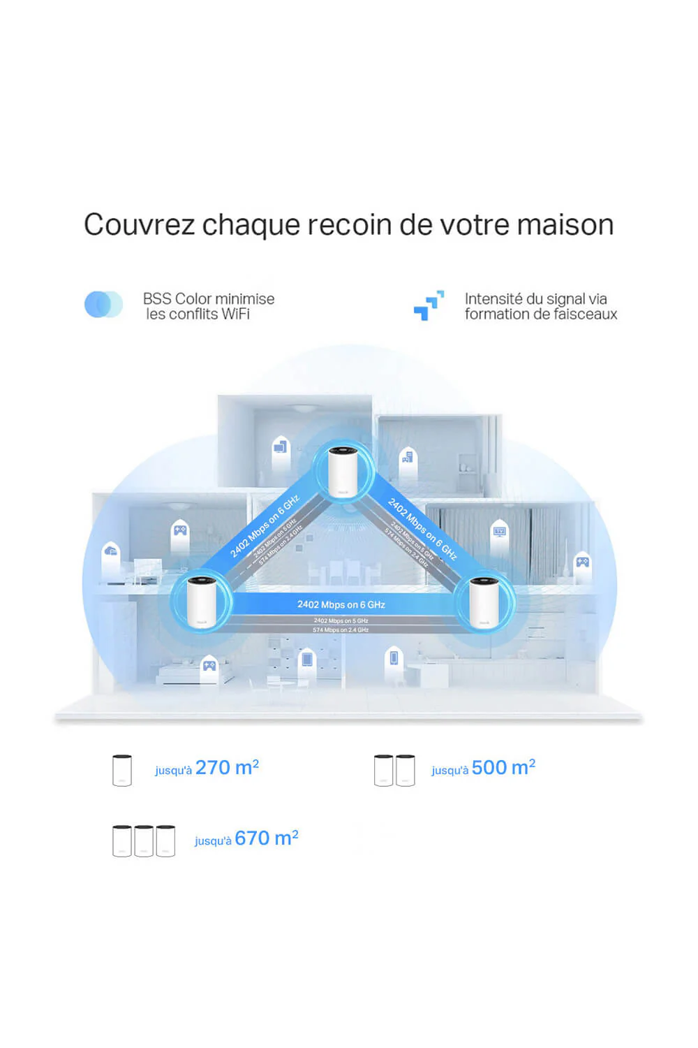 Routeur WiFi 6E Mesh 5400 Mbps Tri-Bande AXE5400 - Deco XE75 - Image 5