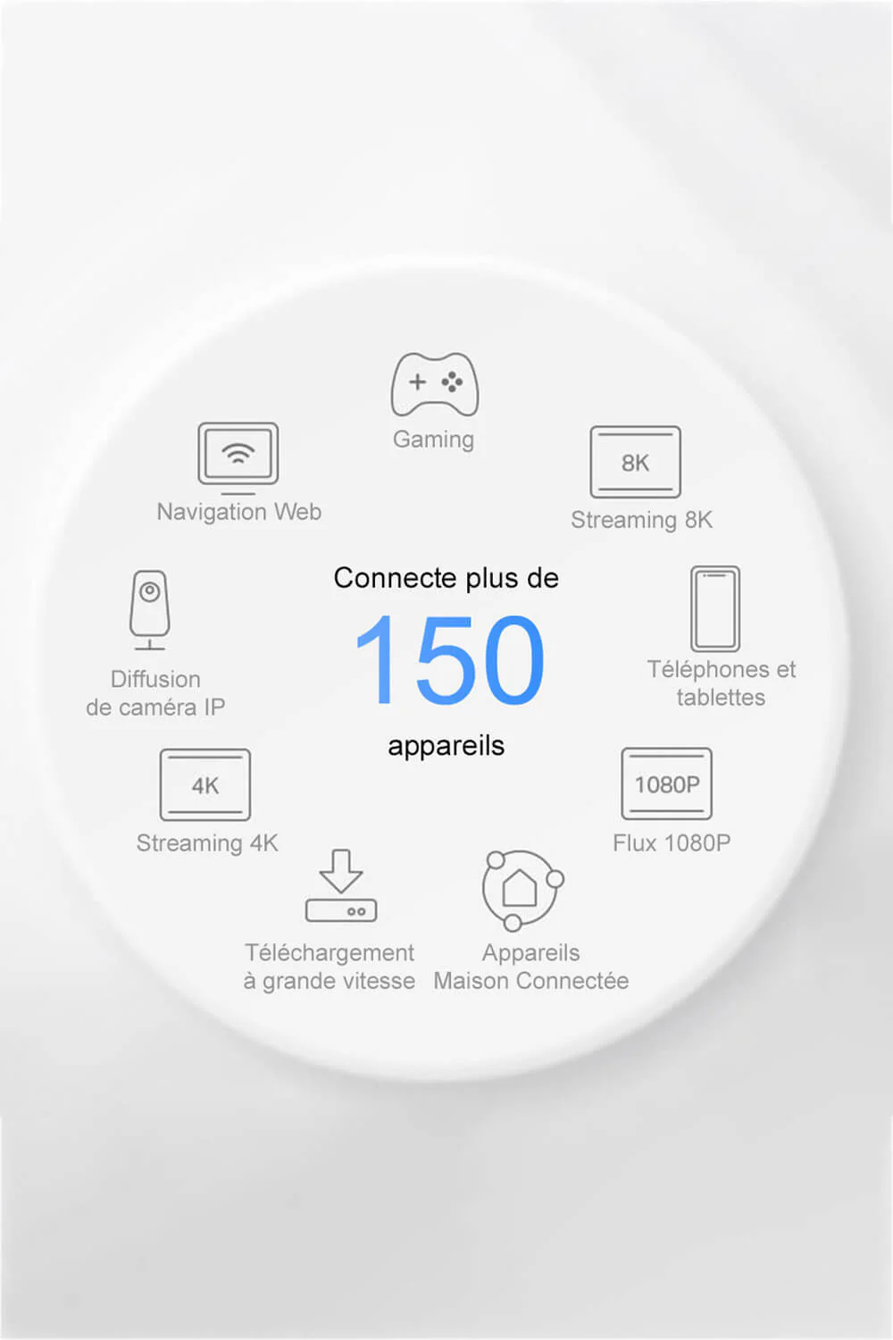 Routeur WiFi 6E Mesh 5400 Mbps Tri-Bande AXE5400 - Deco XE75 - Image 6