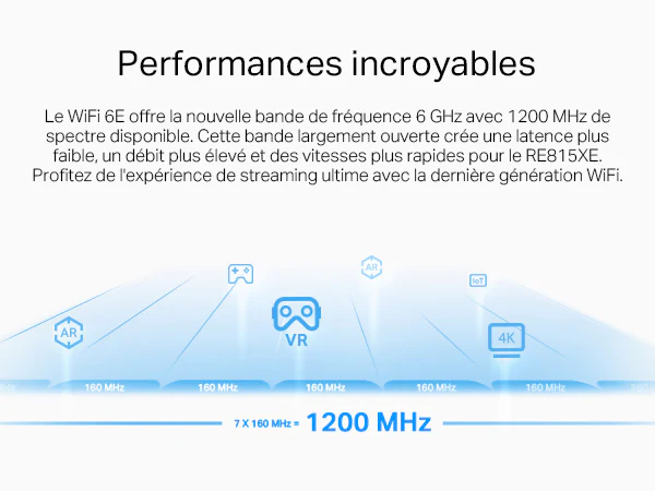 Répéteur WiFi 6E Mesh Bi-Bande 5400 Mbps avec Ports Ethernet & MU-MIMO - Archer RE815XE - Image 4