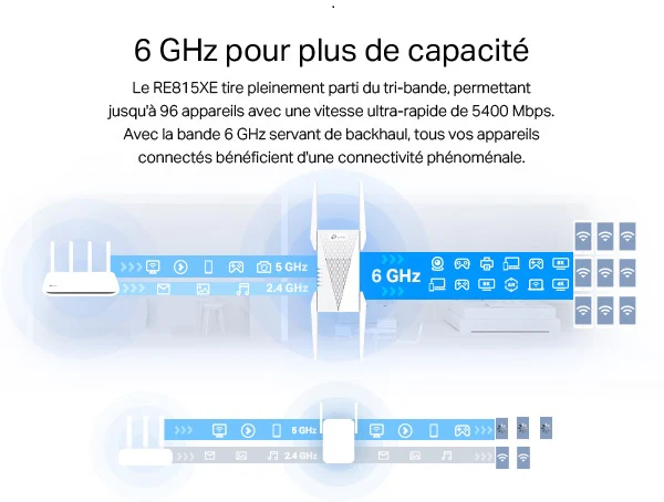 Répéteur WiFi 6E Mesh Bi-Bande 5400 Mbps avec Ports Ethernet & MU-MIMO - Archer RE815XE - Image 5