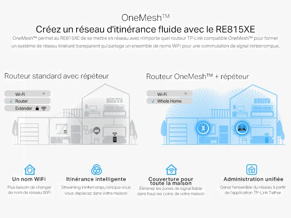 Répéteur WiFi 6E Mesh Bi-Bande 5400 Mbps avec Ports Ethernet & MU-MIMO - Archer RE815XE - Image 7