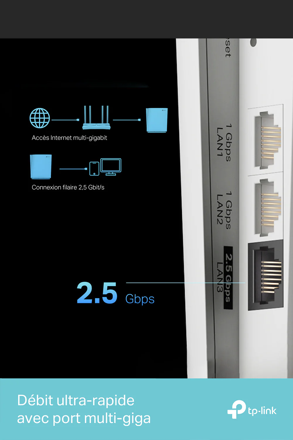 Répéteur WiFi 6 Mesh Bi-Bande 2,5 Gbit/s AX6000 - RE900XD - Image 3