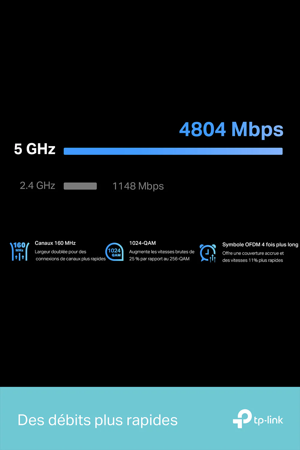 Répéteur WiFi 6 Mesh Bi-Bande 2,5 Gbit/s AX6000 - RE900XD - Image 4