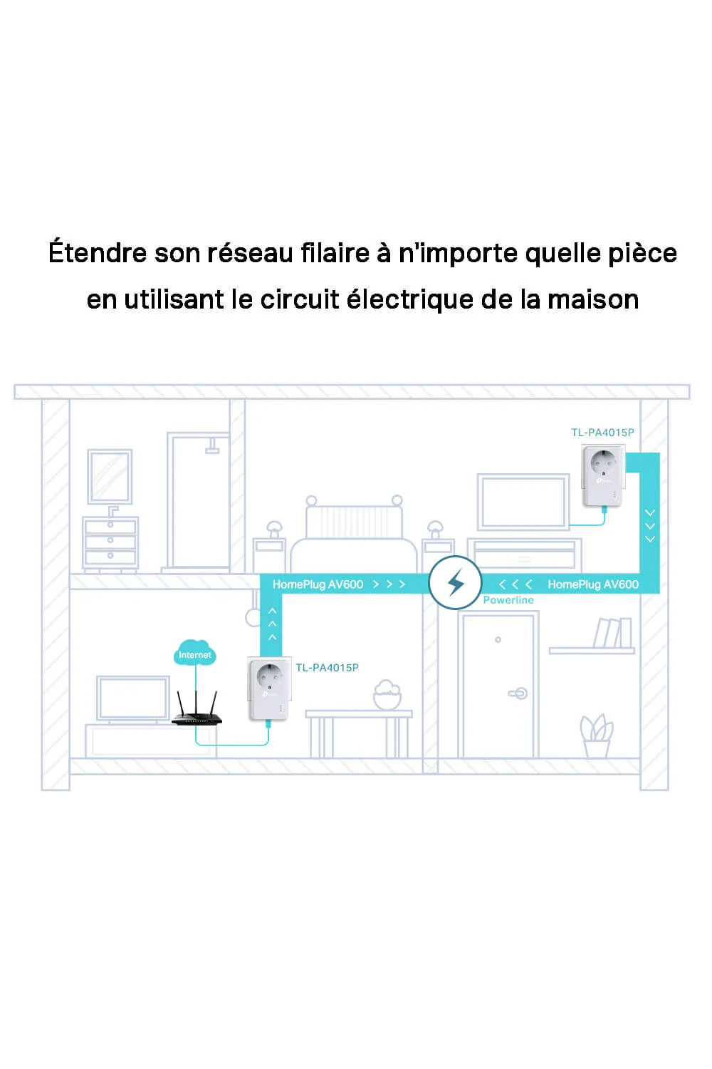 Prise CPL AV600 avec Port Ethernet Fast Ethernet 10/100 Mbps - TP-Link TL-PA4015P - Image 3