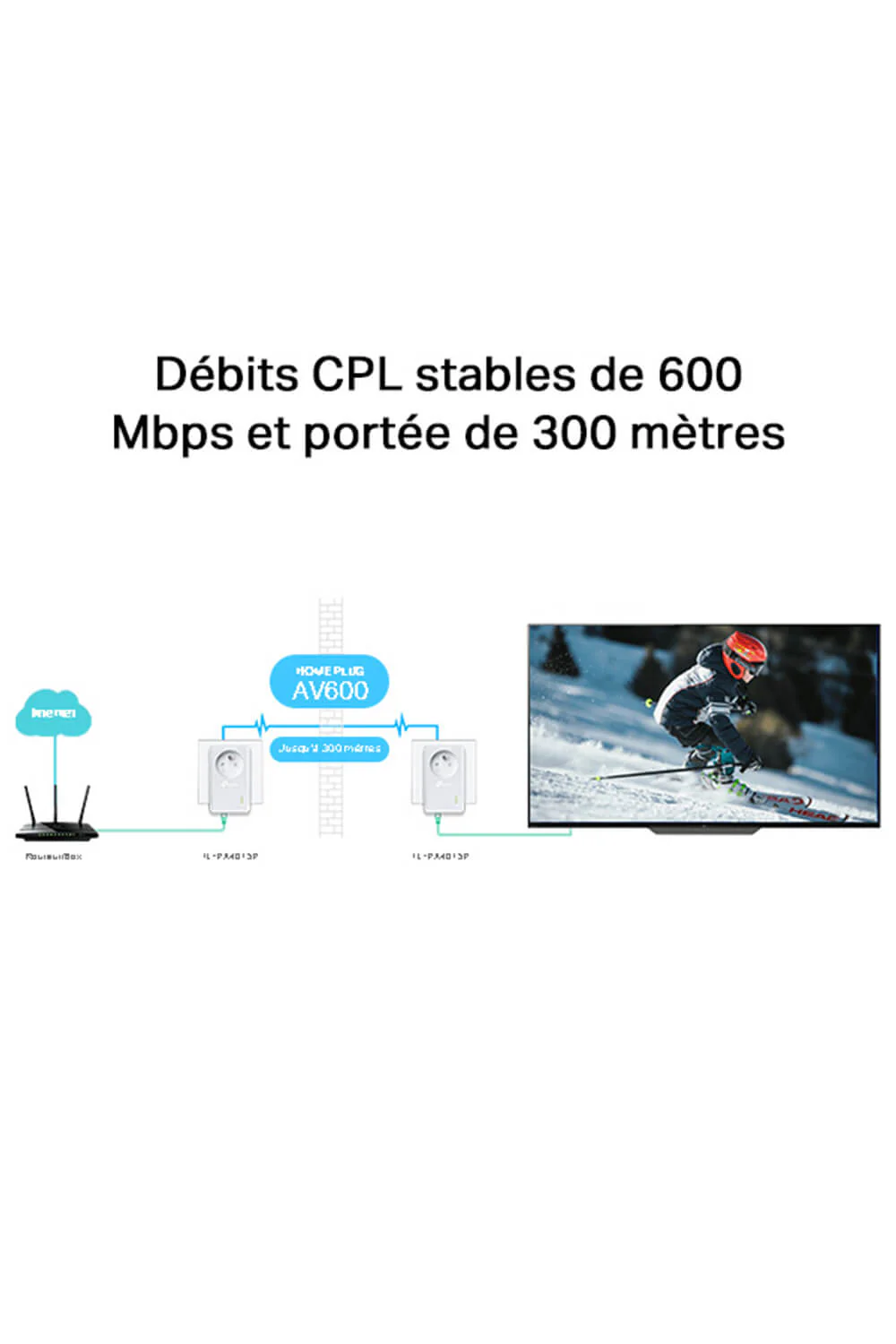 Prise CPL AV600 avec Port Ethernet Fast Ethernet 10/100 Mbps - TP-Link TL-PA4015P - Image 6
