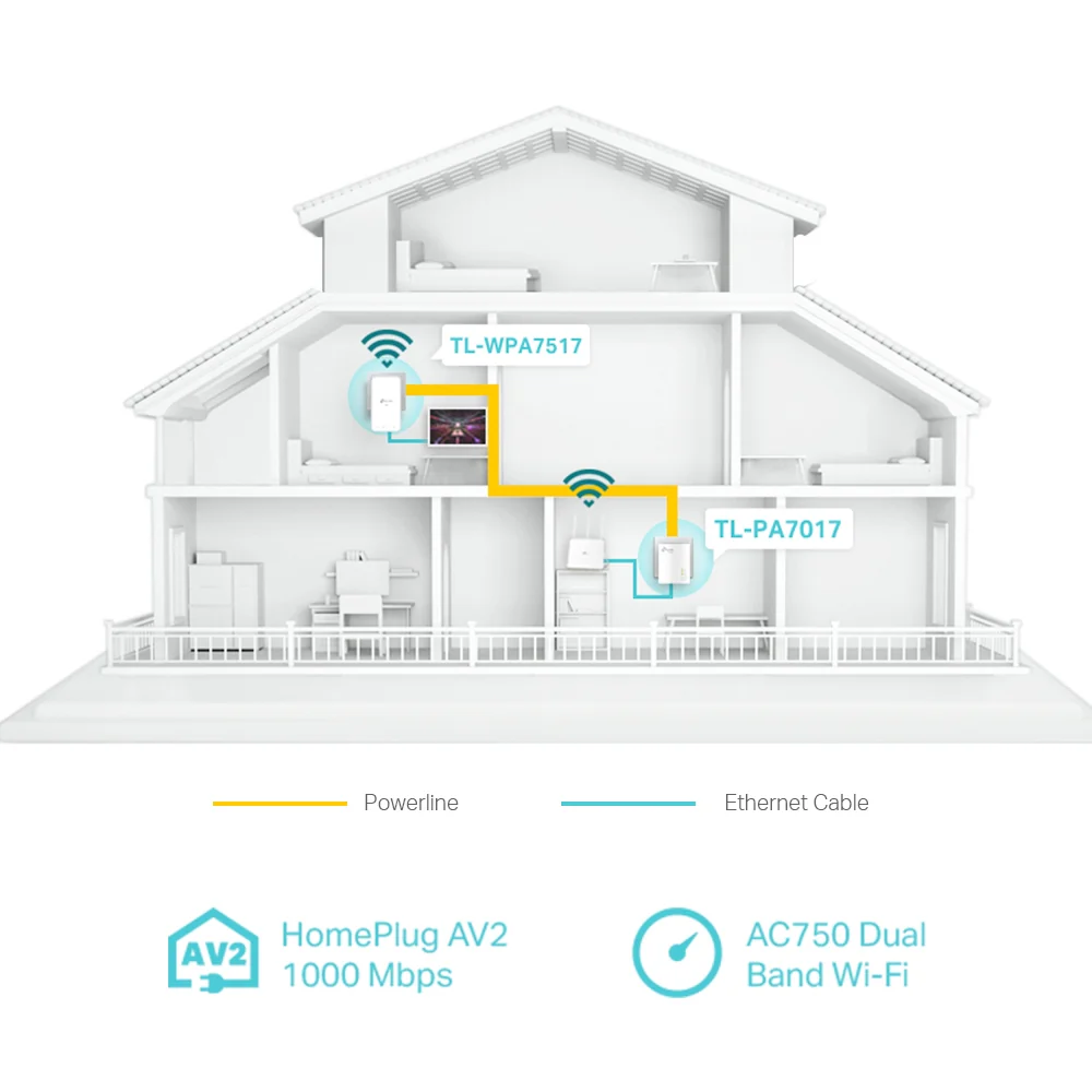 Kit CPL AV1000 avec Borne WiFi 802.11ac Double Bande - TP-Link TL-WPA7517 KIT - Image 3