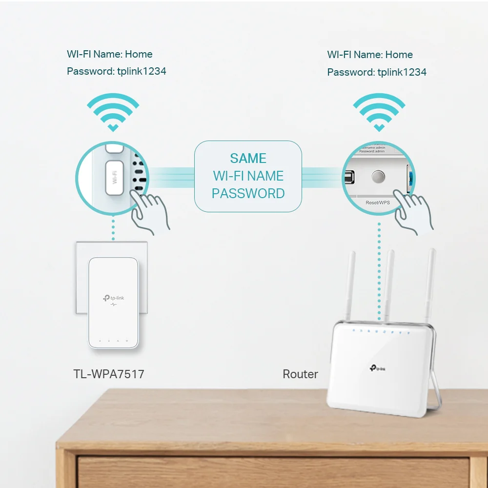 Kit CPL AV1000 avec Borne WiFi 802.11ac Double Bande - TP-Link TL-WPA7517 KIT - Image 4