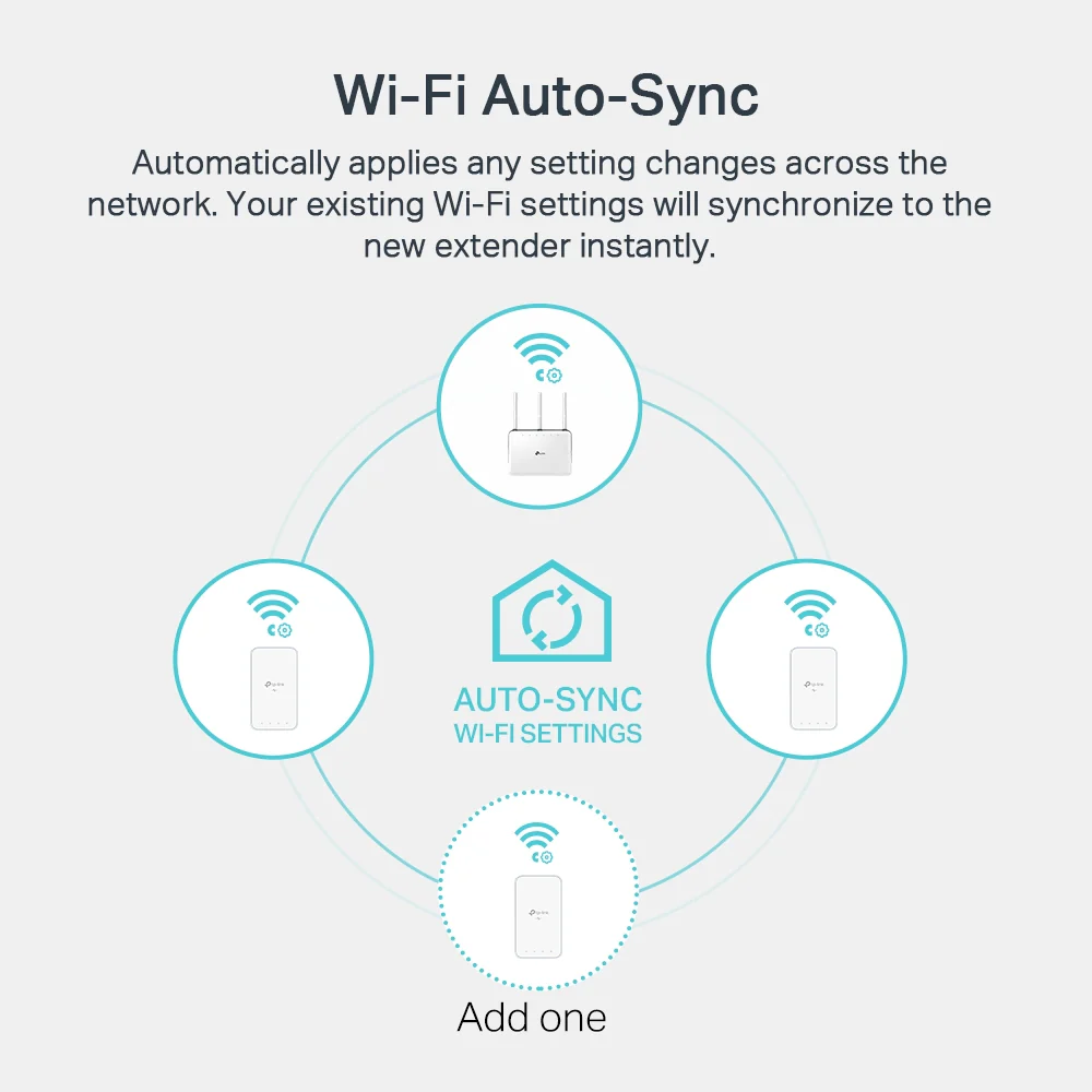 Kit CPL AV1000 avec Borne WiFi 802.11ac Double Bande - TP-Link TL-WPA7517 KIT - Image 5
